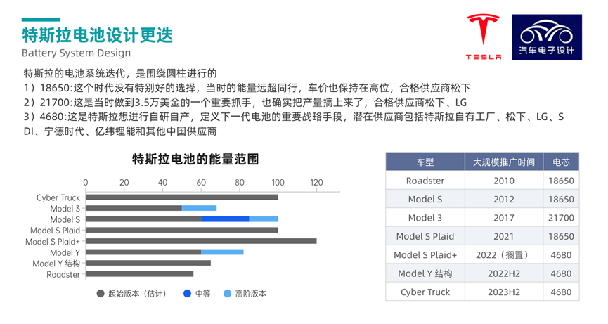 特斯拉的設(shè)計(jì)更迭
